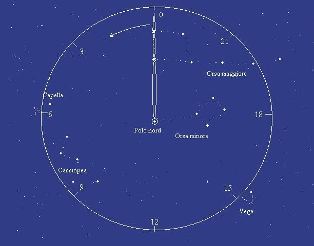 Stelle